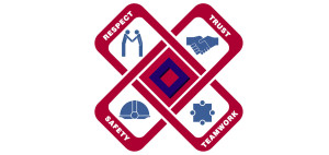 Asanduff Constructions core values